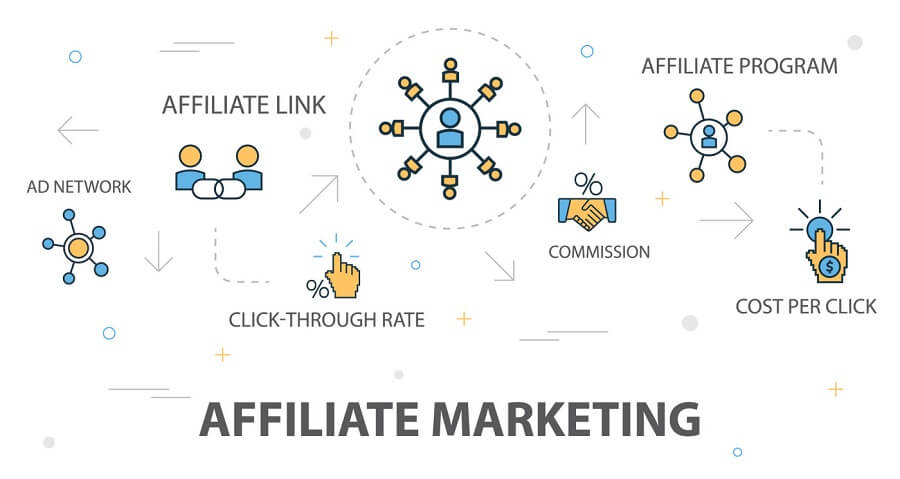 affiliate-marketing-popular